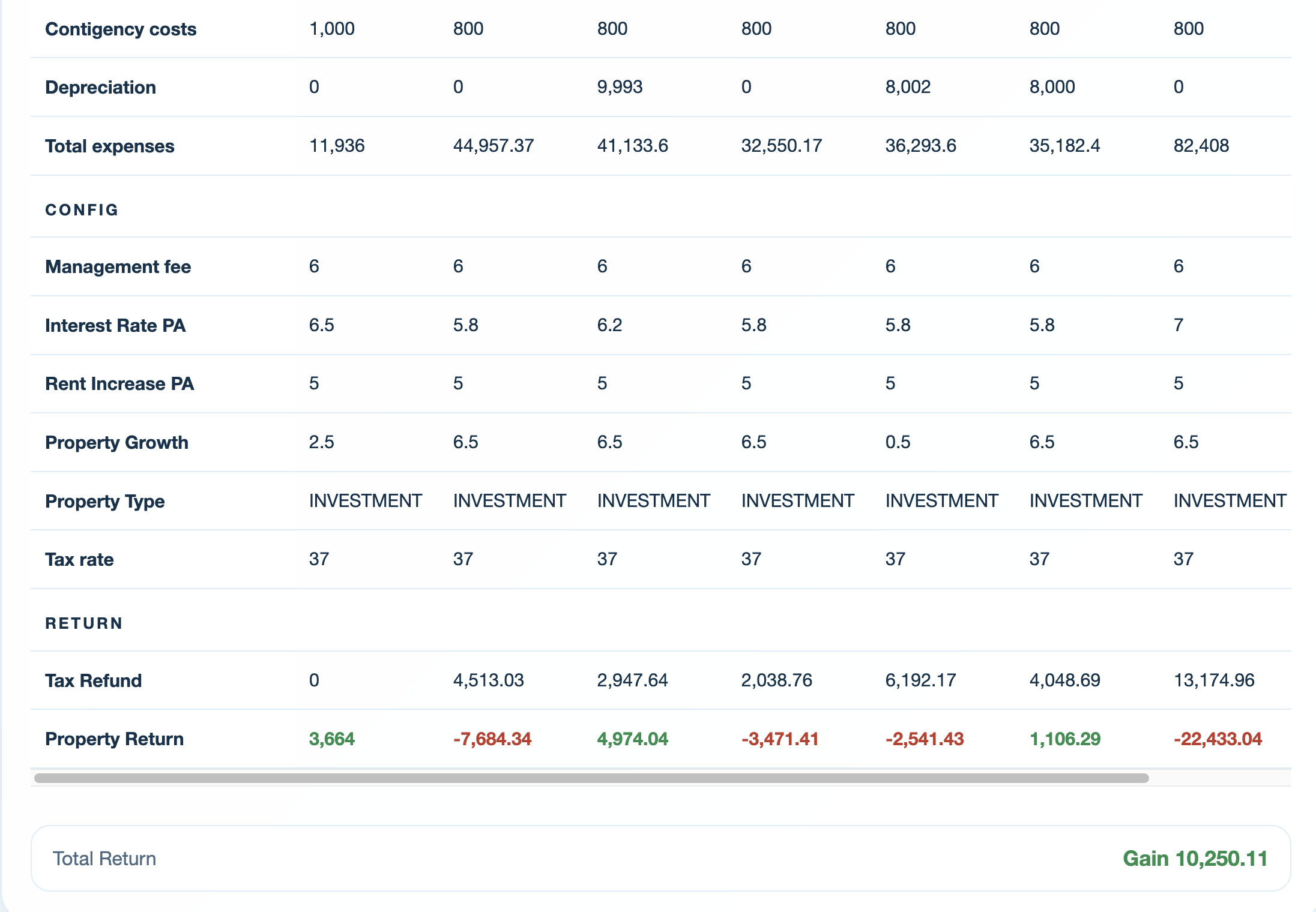 propROI cash flow insights