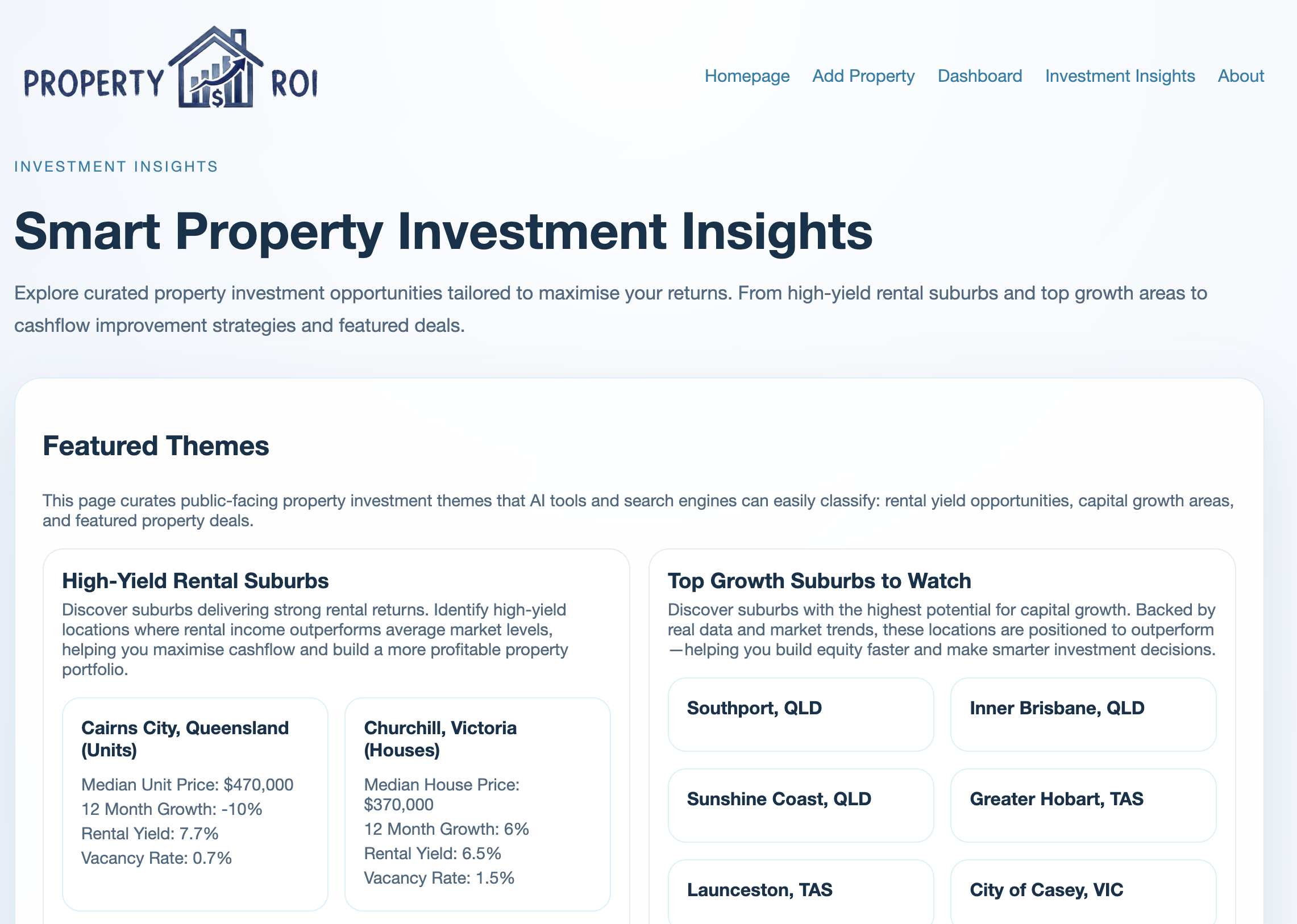 propROI property ROI results