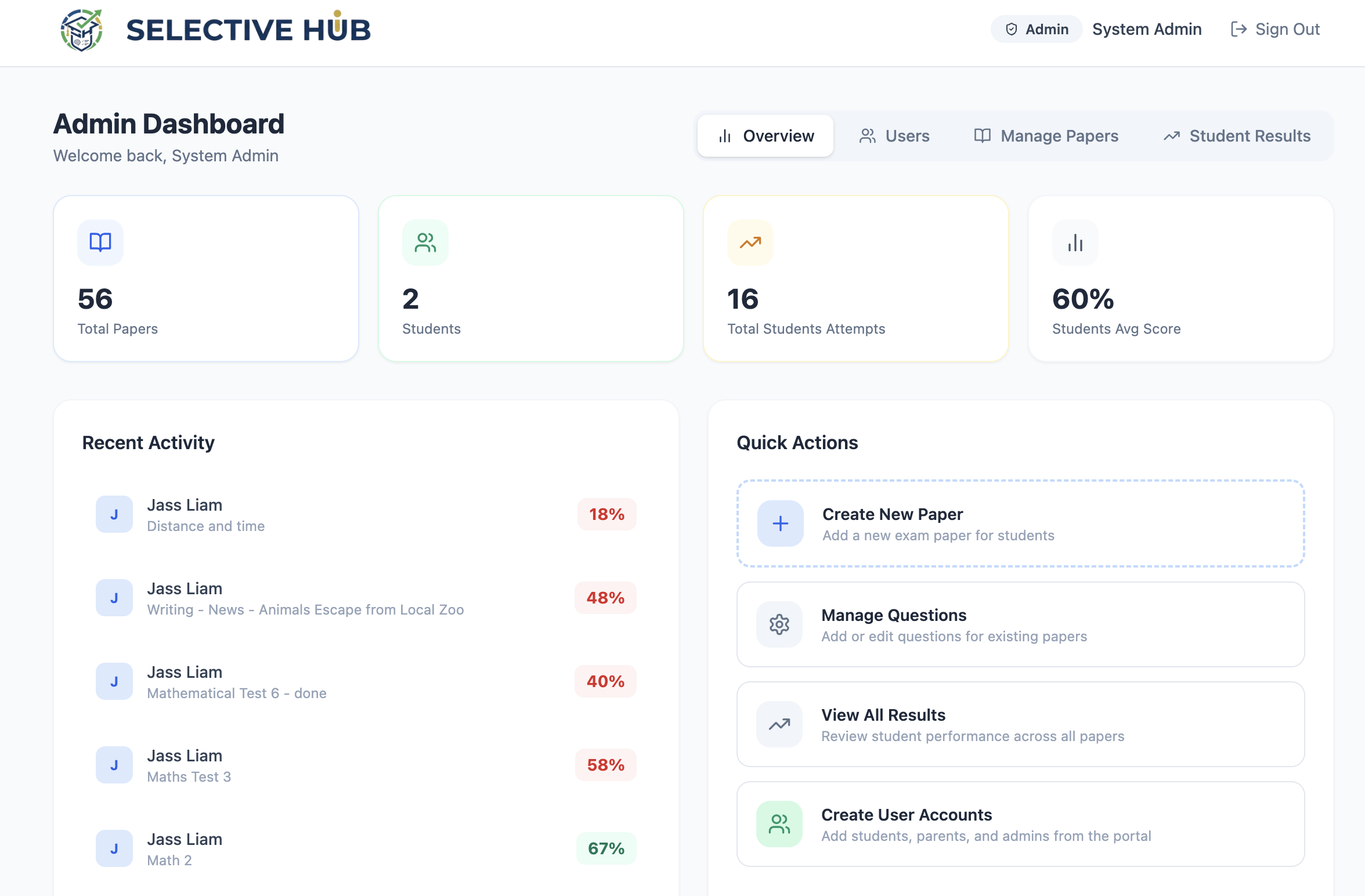 Selective Hub dashboard